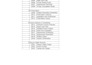 do software documentation, srs, uml design, use cases, test plan, test cases etc